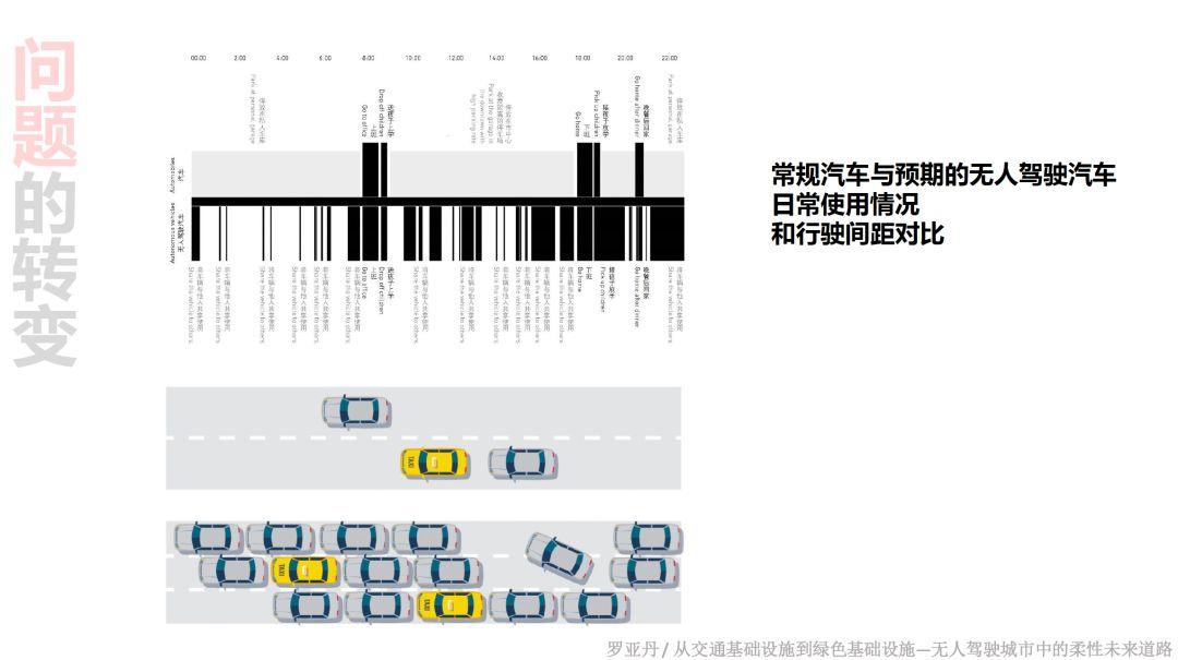 论文推送 |《景观设计学》智能工具专辑 论文推送 |《景观设计学》智能工具专辑