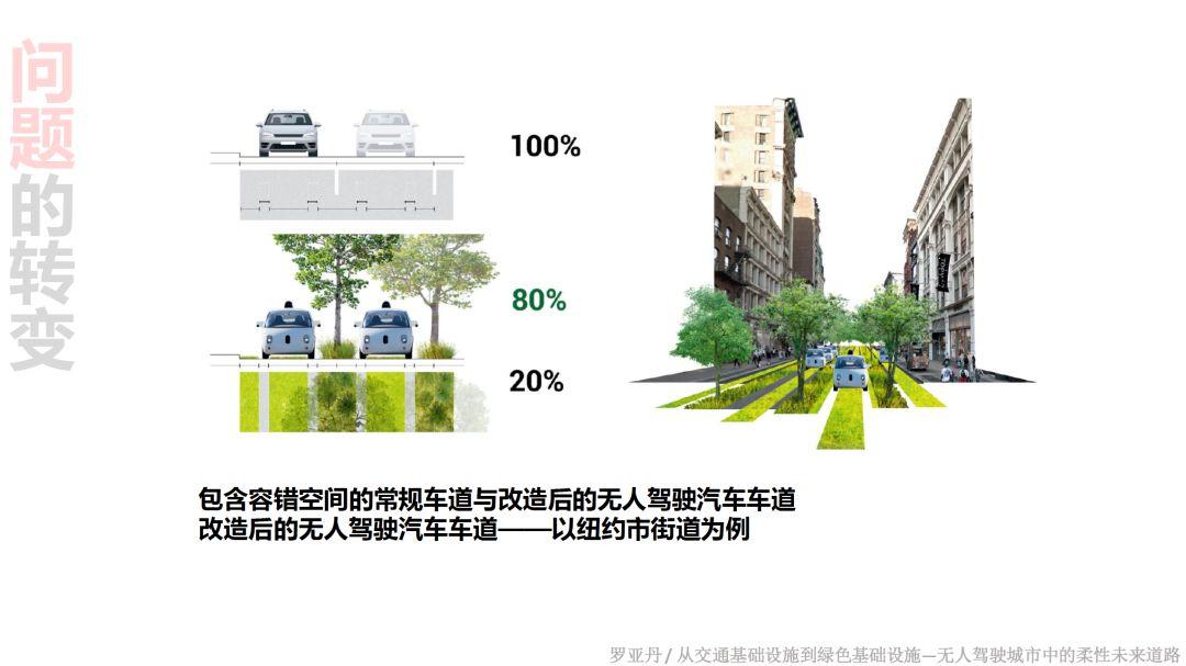 论文推送 |《景观设计学》智能工具专辑 论文推送 |《景观设计学》智能工具专辑