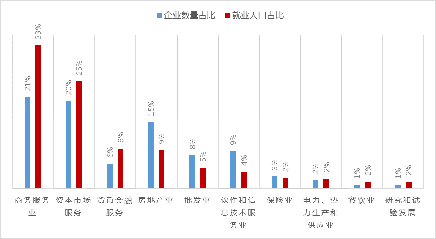 大数据告诉你，哪些人陪你一起996
