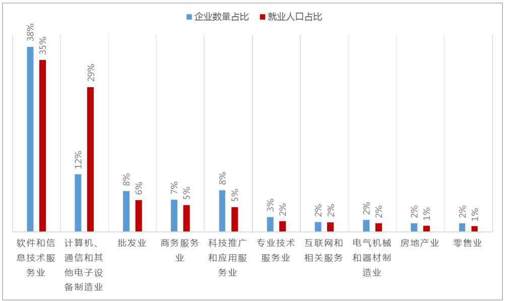 大数据告诉你，哪些人陪你一起996