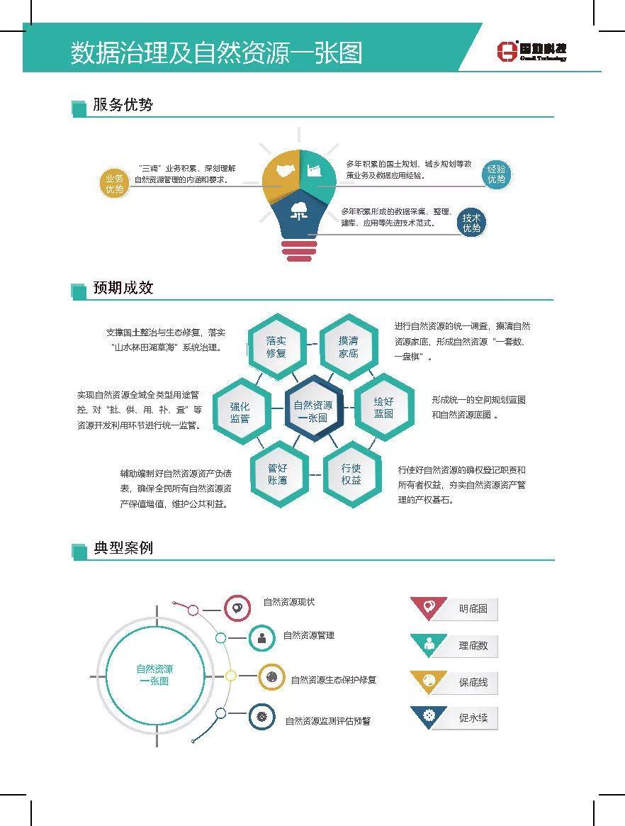 国地科技产品体系之四：智慧应用