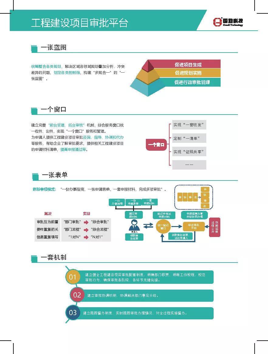 国地科技产品体系之四：智慧应用