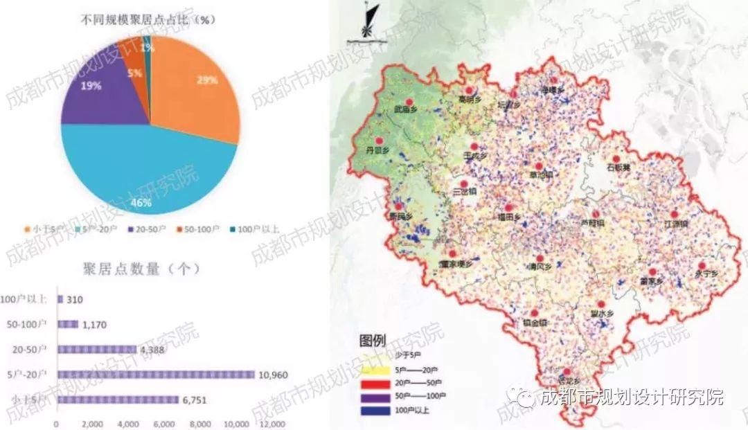 【乡村振兴】公园城市理念下的浅丘地区乡村振兴规划路径初探——以成都市“秀湖云田”乡村振兴示范走廊为例