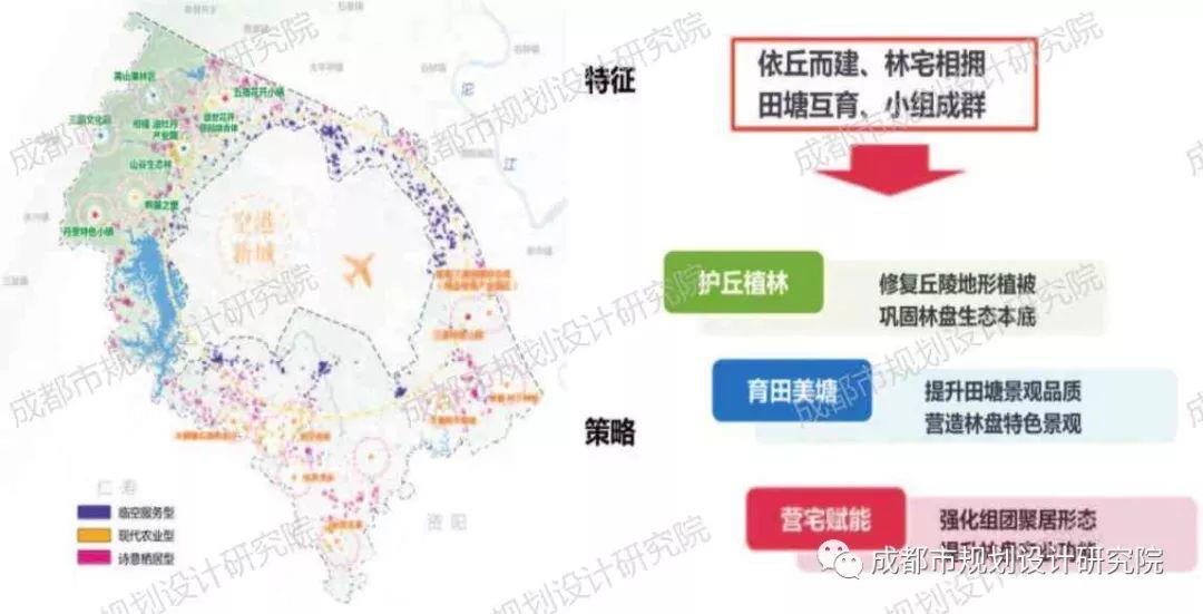 【乡村振兴】公园城市理念下的浅丘地区乡村振兴规划路径初探——以成都市“秀湖云田”乡村振兴示范走廊为例