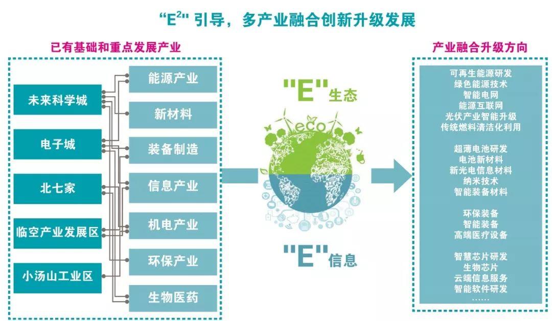 打造三生融合的有机生命体 ——温榆河公园周边区域概念性规划研究