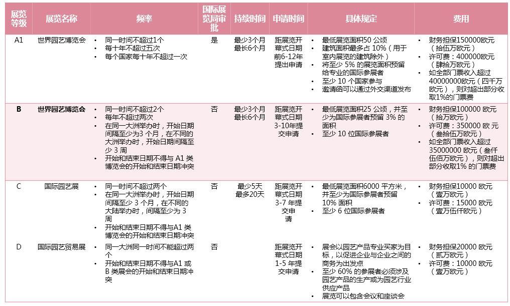 北京世园会学习随感：他山之石可以攻玉