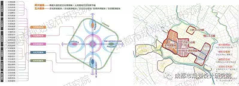 【项目分享】重绘天府，倾听老城心跳