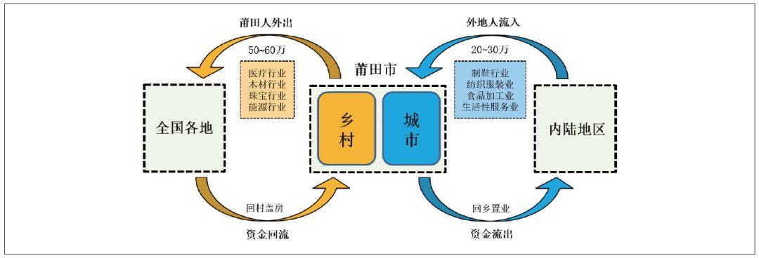张忠国 吴瀚文 | 多元主体视角下的莆田绿心地区乡村规划策略与实践研究