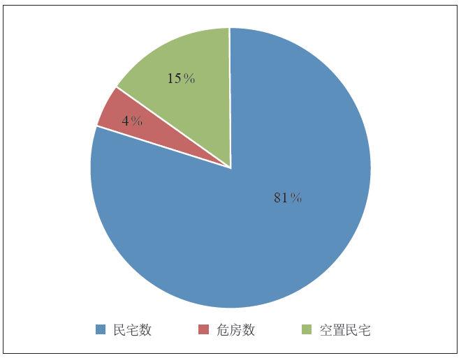 张忠国 吴瀚文 | 多元主体视角下的莆田绿心地区乡村规划策略与实践研究