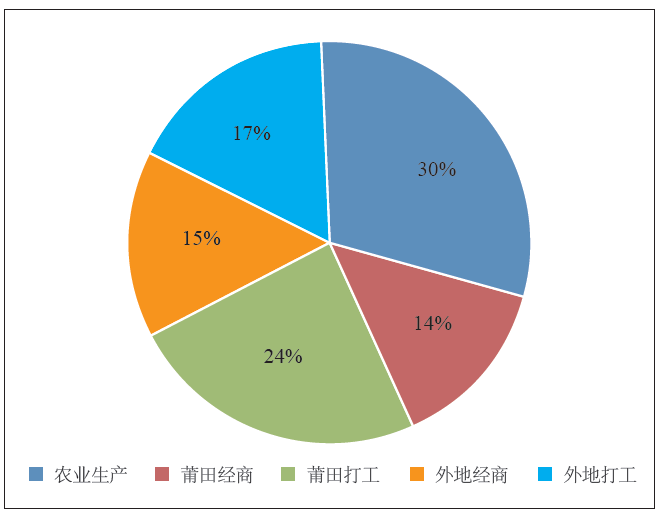 张忠国 吴瀚文 | 多元主体视角下的莆田绿心地区乡村规划策略与实践研究