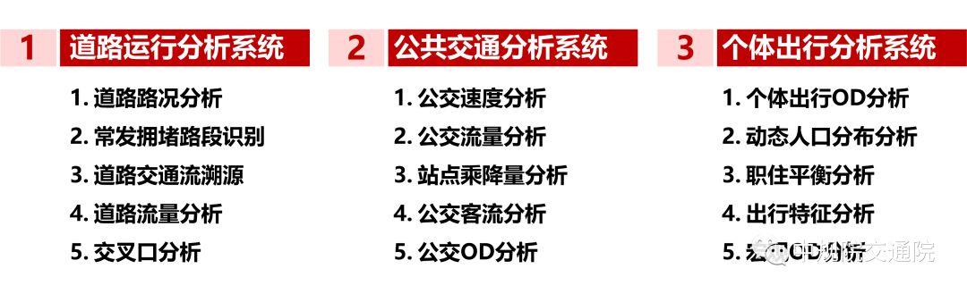 洞见城市，智绘未来，「中规智绘」大数据平台重磅推出！