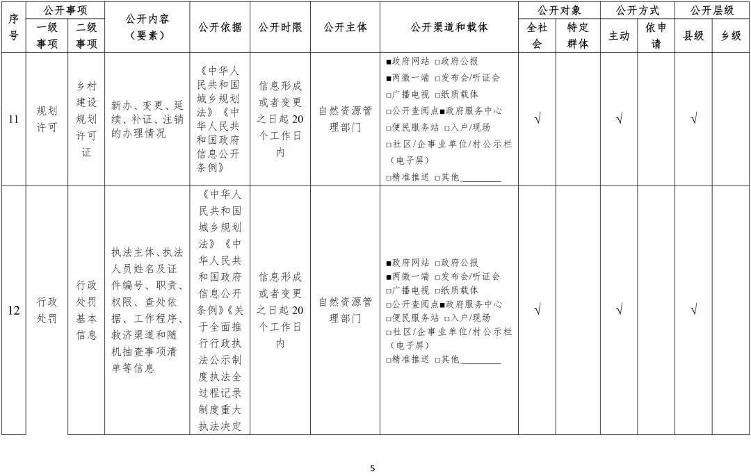 城乡规划领域基层政务公开标准指引
