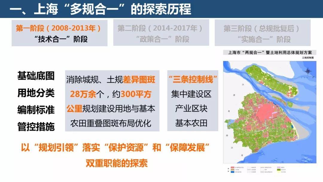 「新·案例 」“上海2035”的多规合一探索——国土空间规划工作现场会之一