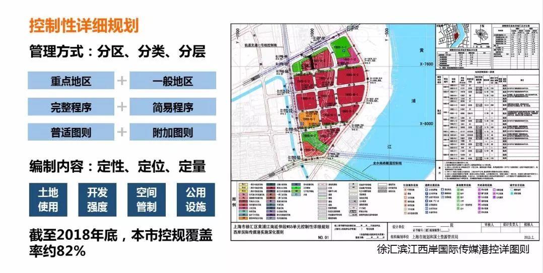 「新·案例 」“上海2035”的多规合一探索——国土空间规划工作现场会之一