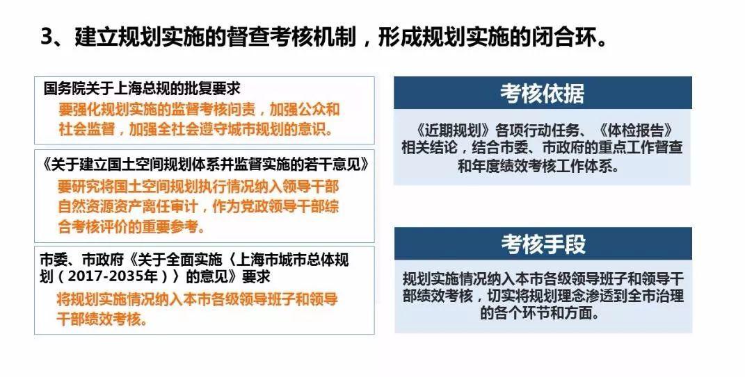 「新·案例 」“上海2035”的多规合一探索——国土空间规划工作现场会之一