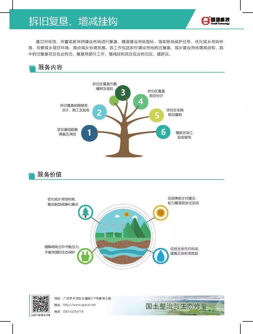 国地科技产品体系之三：国土整治与生态修复