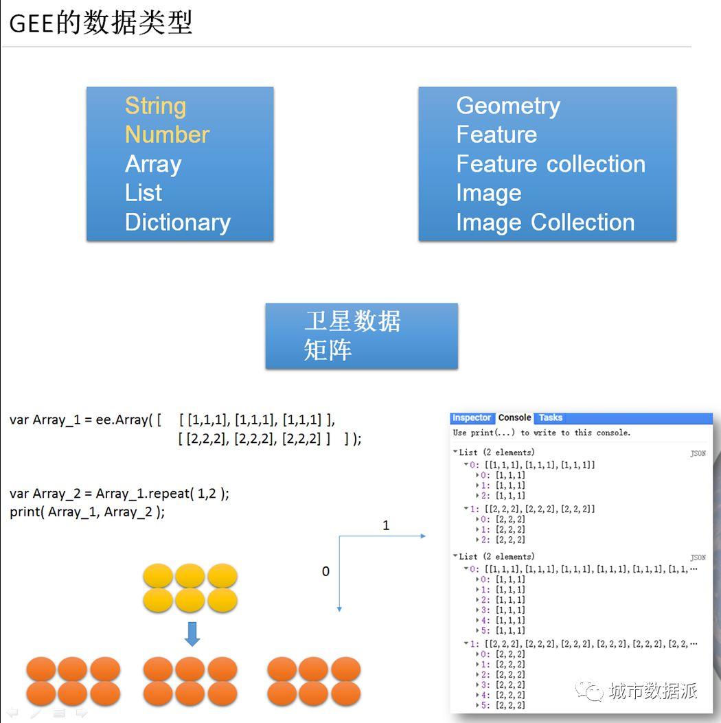 【会员视频课程】遥感大数据工具GEE的使用 丨城市数据派