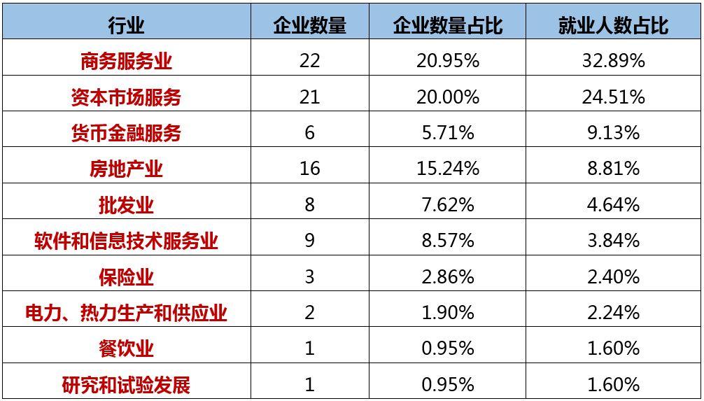 大数据告诉你，哪些人陪你一起996