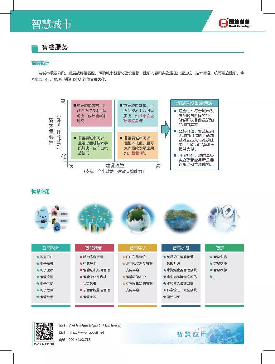 国地科技产品体系之四：智慧应用