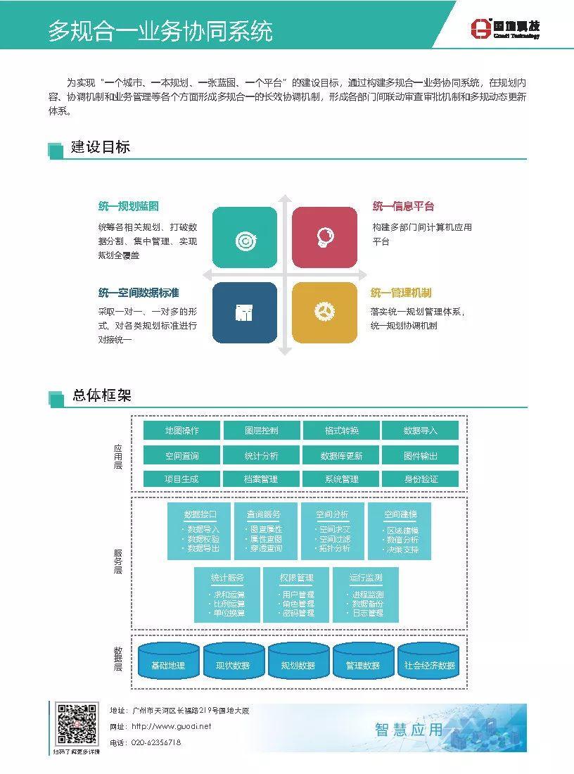 国地科技产品体系之四：智慧应用