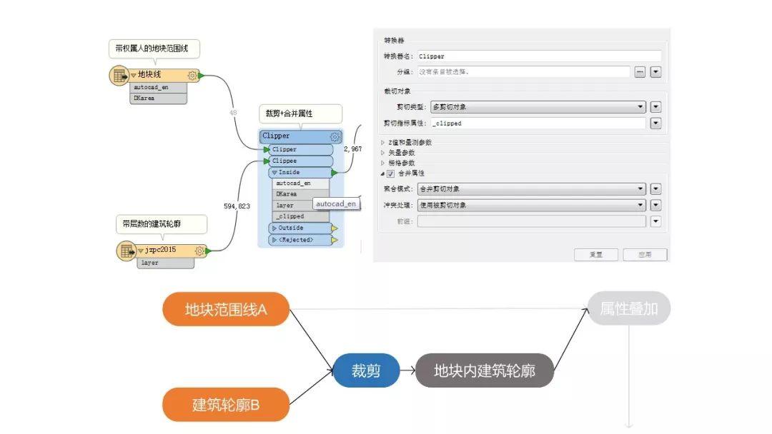 PPT分享——吴海平：FME在规划项目中的实证应用