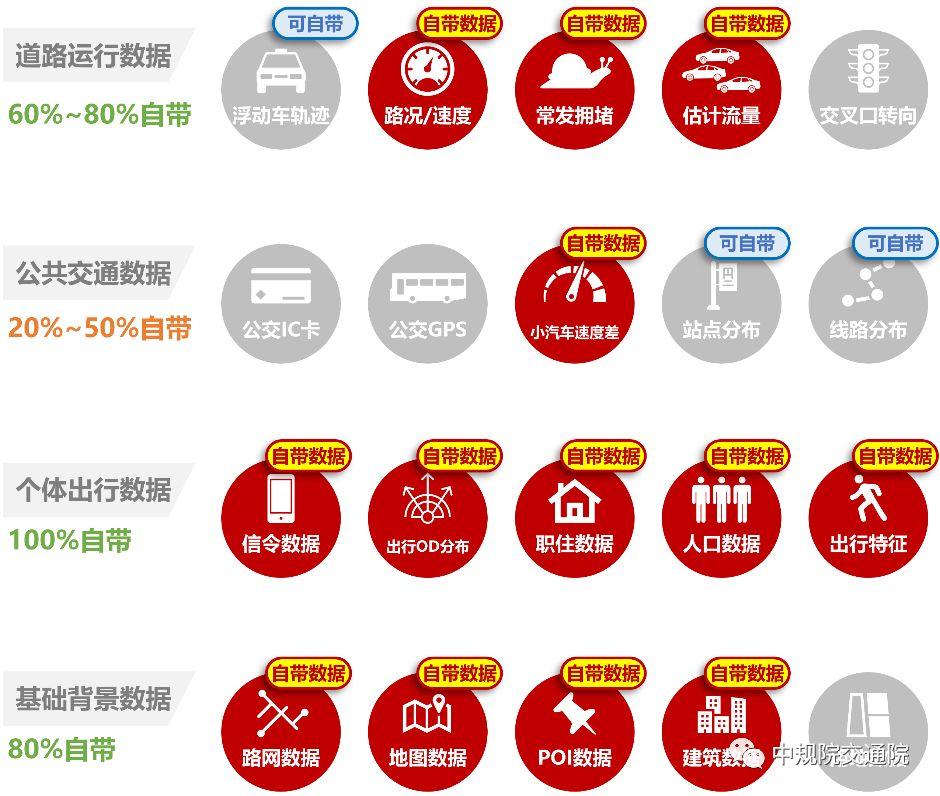洞见城市，智绘未来，「中规智绘」大数据平台重磅推出！