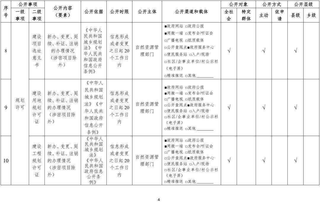 城乡规划领域基层政务公开标准指引