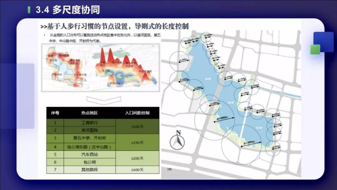 PPT分享——叶宇：多源数据支持下的城市双修实践