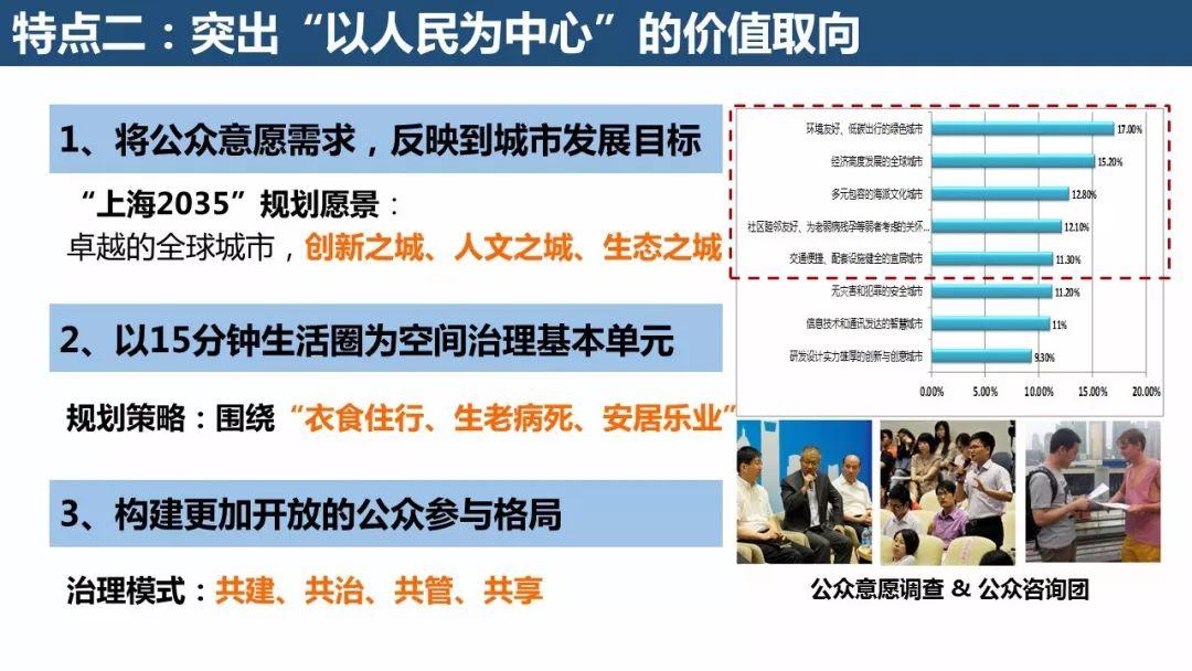 「新·案例 」“上海2035”的多规合一探索——国土空间规划工作现场会之一