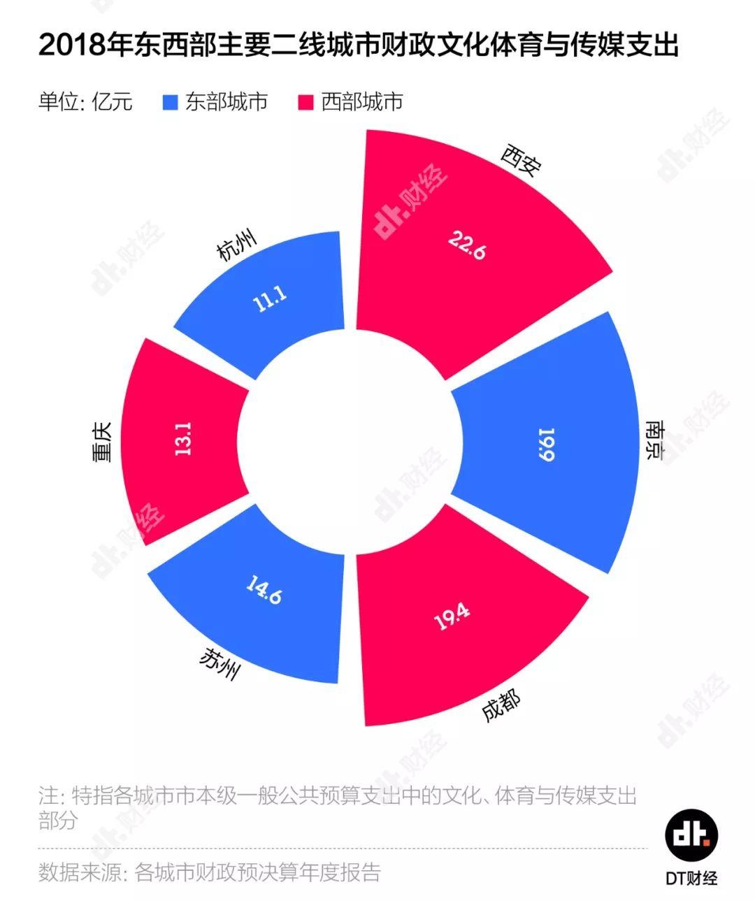 抖音播放量排名：东部城市居然输给了西部