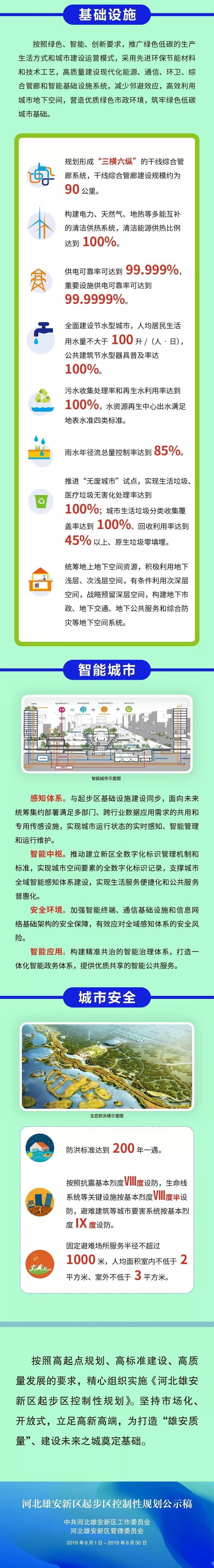 重磅！雄安新区启动区控详规、雄安新区起步区控规公示啦