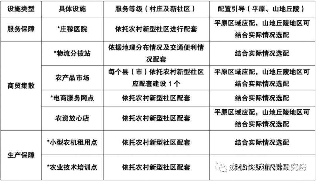 【乡村振兴】乡村振兴背景下成都市镇村规划技术导则修编要点探讨
