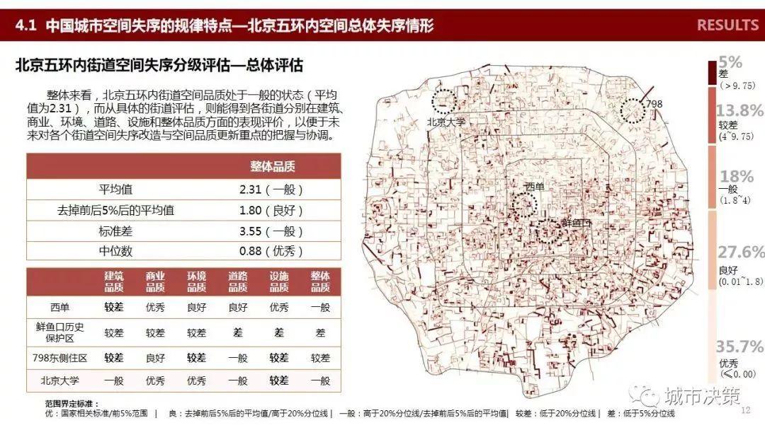 项目推送 | 中国城市公共空间失序:识别、测度与影响评价 项目推送 | 中国城市公共空间失序:识别、测度与影响评价
