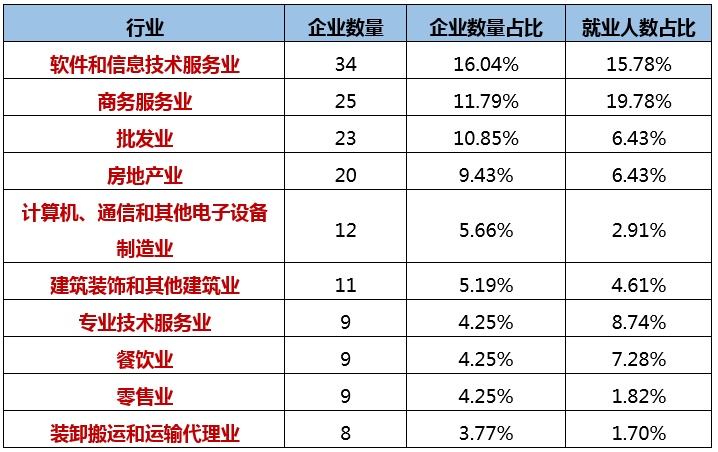 大数据告诉你，哪些人陪你一起996