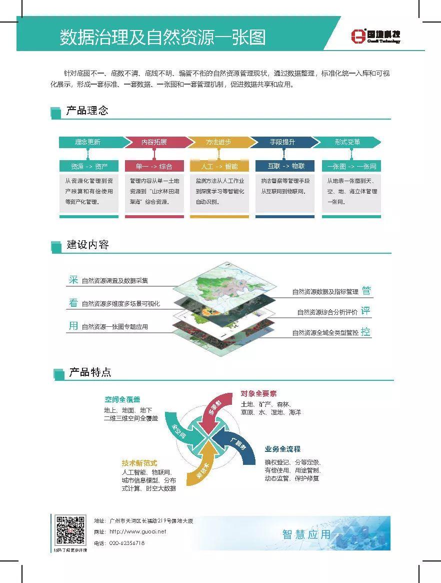 国地科技产品体系之四：智慧应用