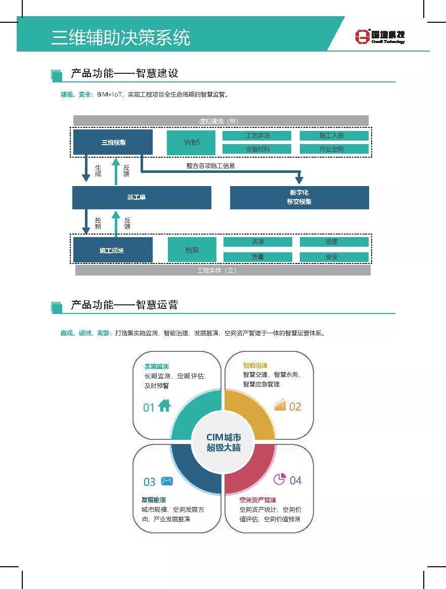 国地科技产品体系之四：智慧应用