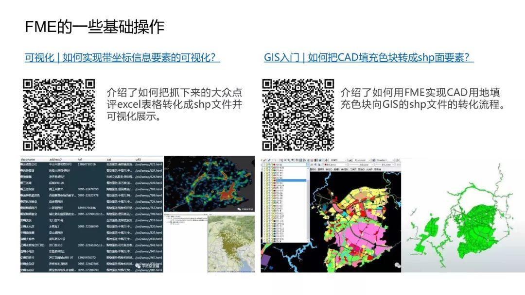 PPT分享——吴海平：FME在规划项目中的实证应用