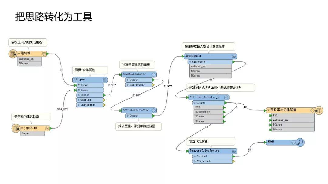 PPT分享——吴海平：FME在规划项目中的实证应用