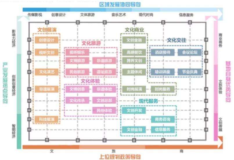 【项目分享】重绘天府，倾听老城心跳