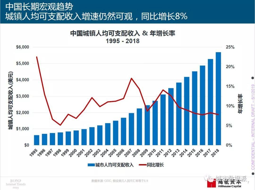 2019年“互联网女皇”报告重磅出炉（PDF下载）丨城市数据派