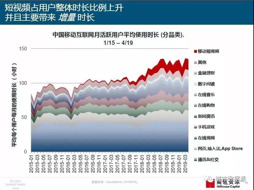 2019年“互联网女皇”报告重磅出炉（PDF下载）丨城市数据派