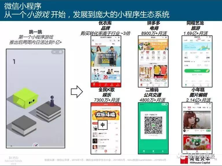 2019年“互联网女皇”报告重磅出炉（PDF下载）丨城市数据派