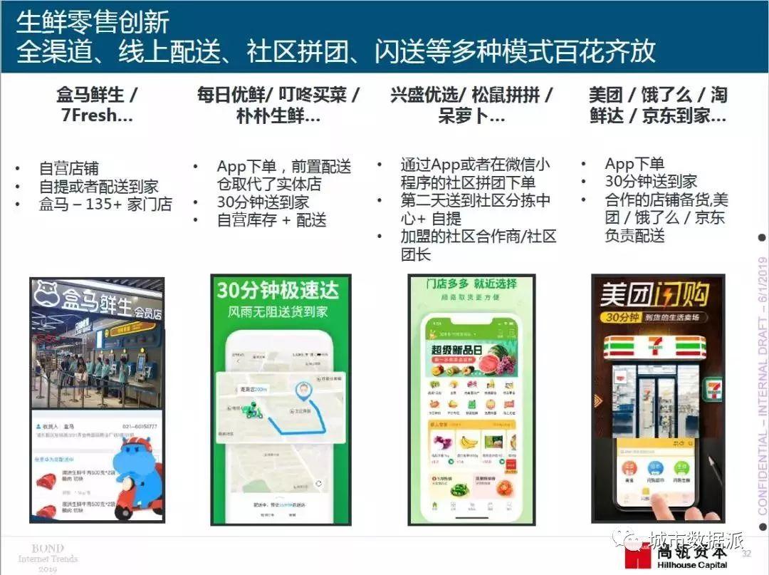2019年“互联网女皇”报告重磅出炉（PDF下载）丨城市数据派