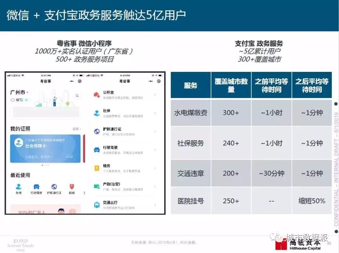 2019年“互联网女皇”报告重磅出炉（PDF下载）丨城市数据派
