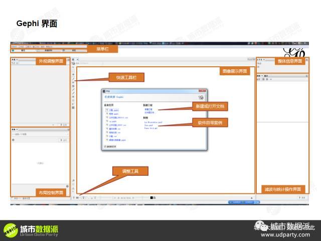 【会员视频教学】Gephi：网络分析数据可视化神器丨城市数据派