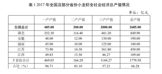 江苏盱眙vs湖北潜江：谁才是中国小龙虾之乡？