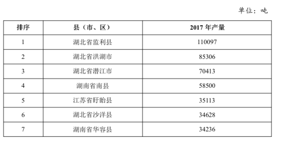 江苏盱眙vs湖北潜江：谁才是中国小龙虾之乡？