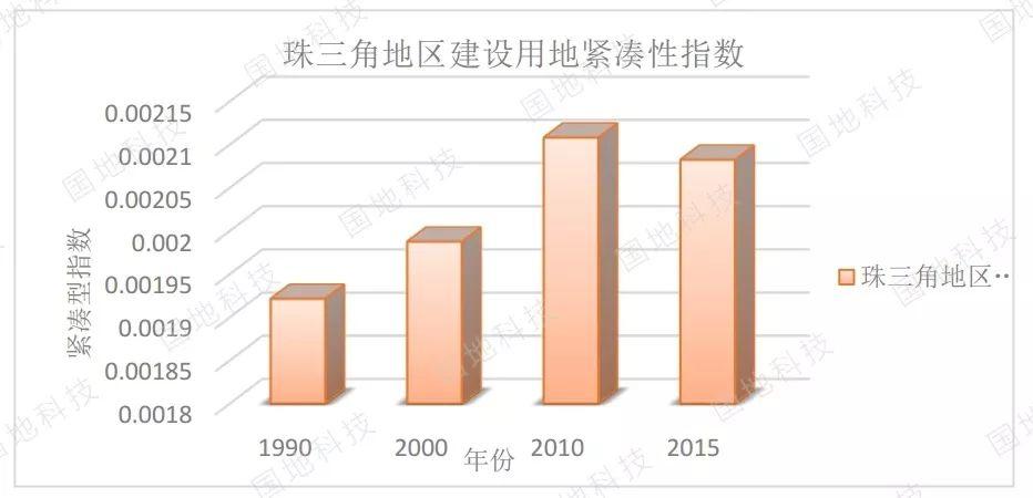 研究︱面向国土空间用地变化监测的集成模型研究