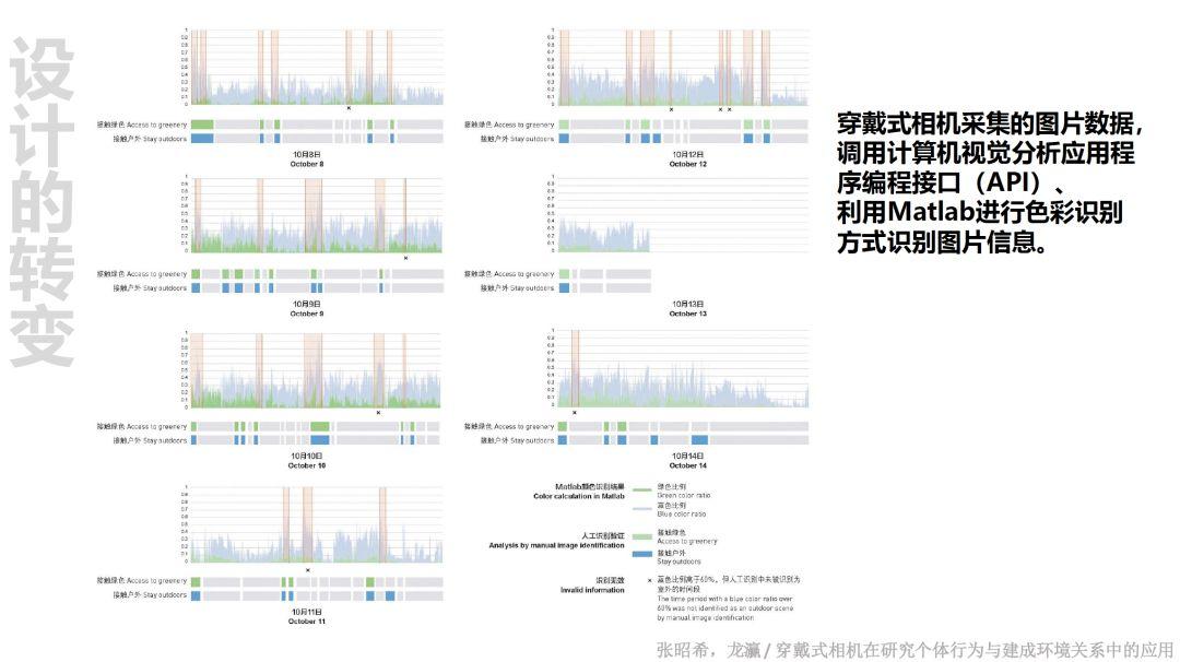 论文推送 |《景观设计学》智能工具专辑 论文推送 |《景观设计学》智能工具专辑