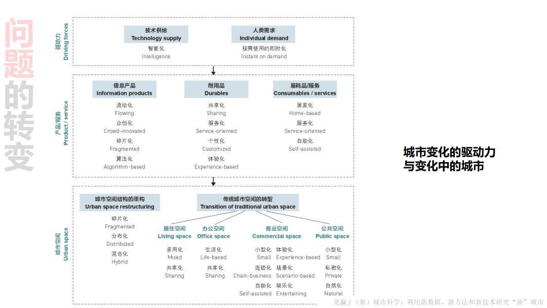 论文推送 |《景观设计学》智能工具专辑 论文推送 |《景观设计学》智能工具专辑